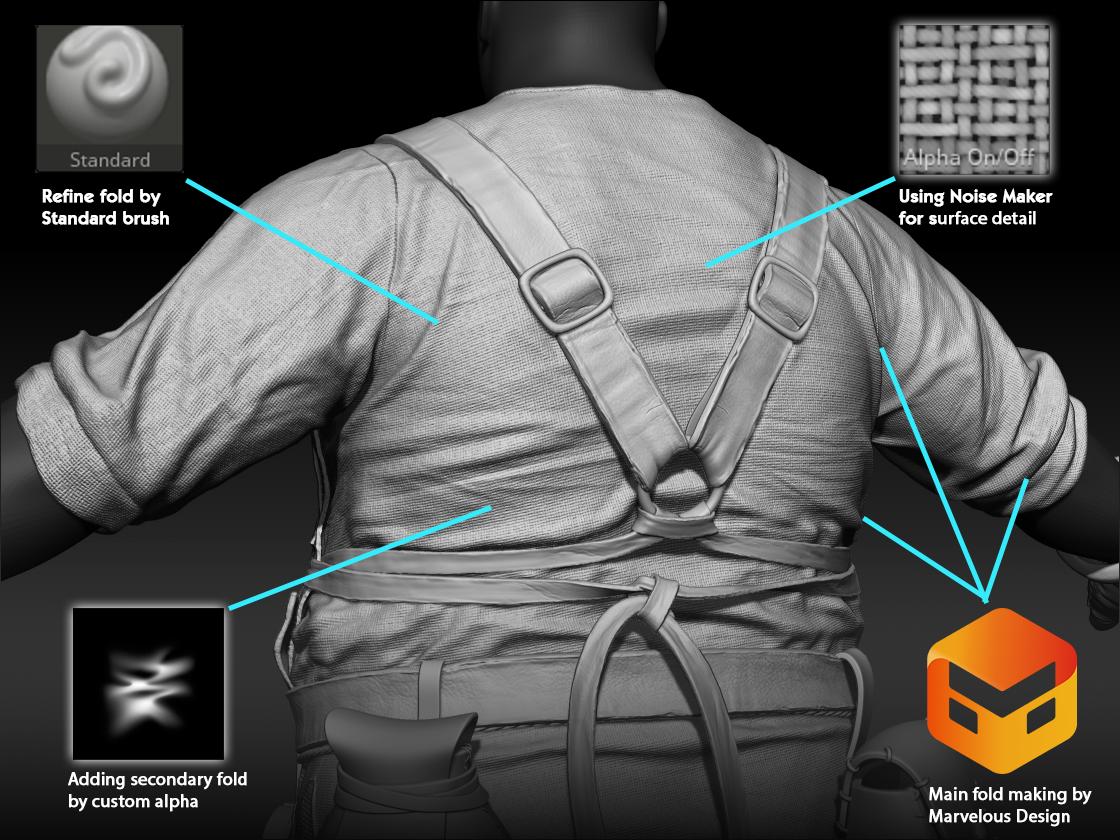 Blacksmith Clothes breakdown