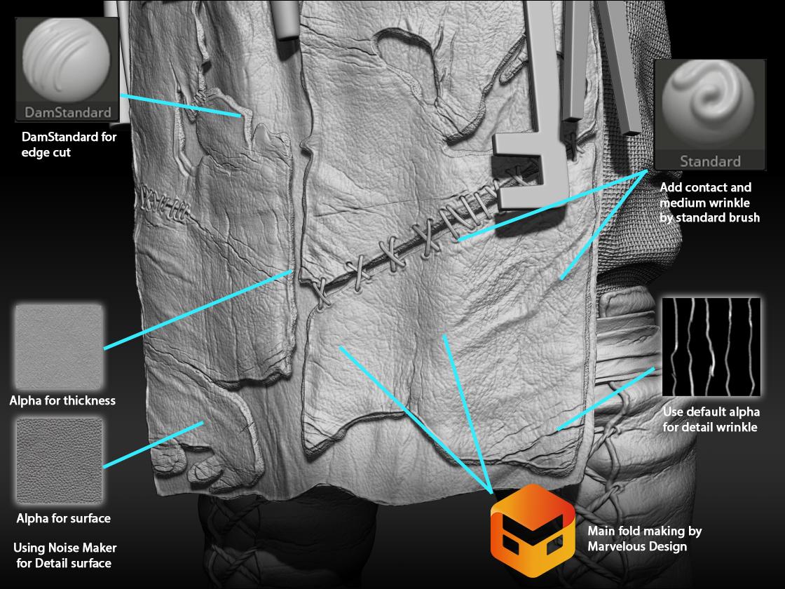 Blacksmith’s apron hipoly - breakdown