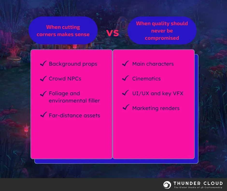 When Is It Okay to Cut Costs on Game Art Production? When It’s Not?