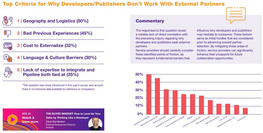Common challenges in game art outsourcing partnerships
