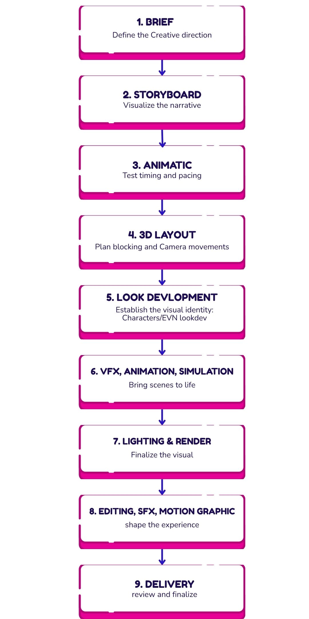 Step-by-Step Process of Making a Game Trailer Step-by-Step Process of Making a Game Trailer