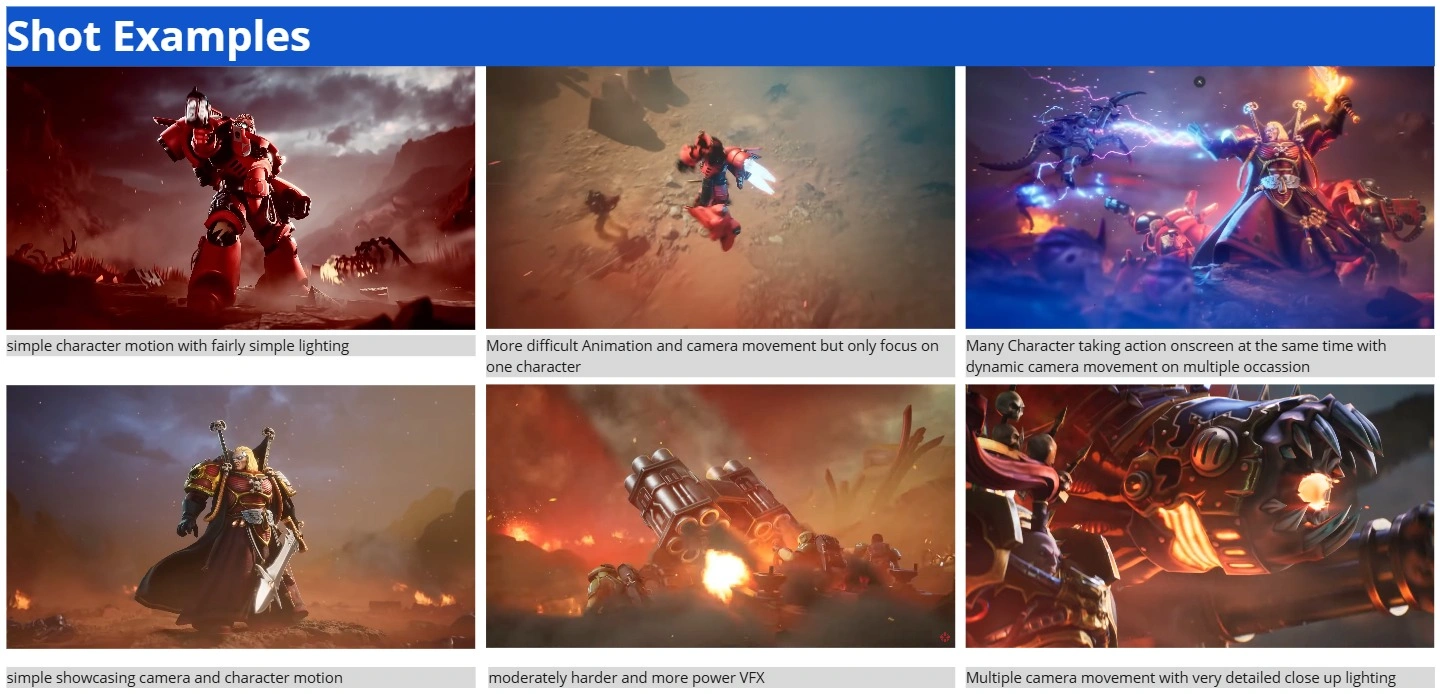 shot complexity examples in video game trailer production. Typical evaluation criteria is usually based on camera move, character actions, number of characters, VFX, and lighting quality